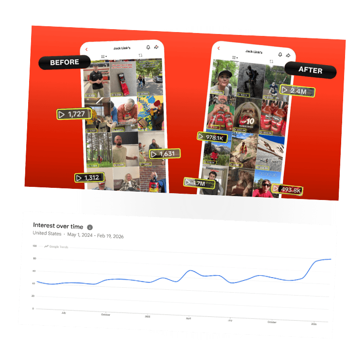Jack Link's social presence before and after